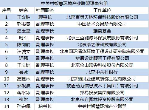 喜讯：云博官网董事长王文胜再次当选中关村智慧环境产业联盟理事长
