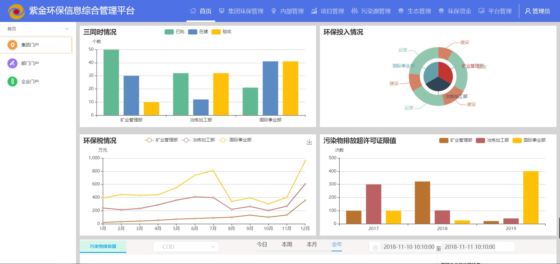 云博官网公司完成紫金矿冶集团生态环保管理平台原型方案设计